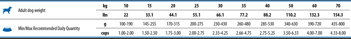 N&D Κοτόπουλο, όλυρα, βρώμη και τροπικά φρούτα για ενήλικους σκύλους μεσαίων και μεγαλόσωμων φυλών