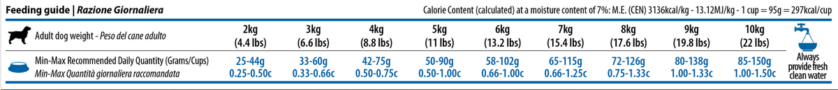 N&D Weight Management Αρνί Mini
