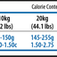 N&D Weight Management Αρνί