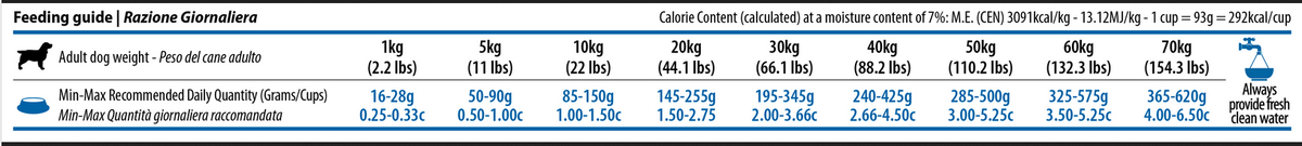 N&D Weight Management Αρνί